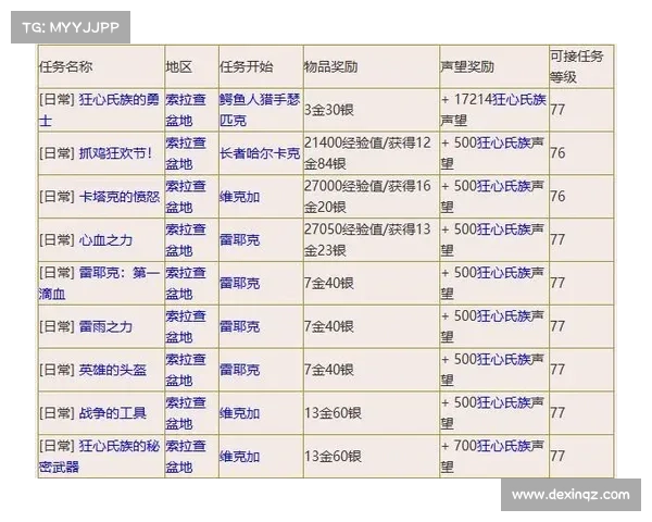 魔兽世界游学者声望提升全攻略与流派解析 魔兽世界游学者声望提升全攻略与流派解析