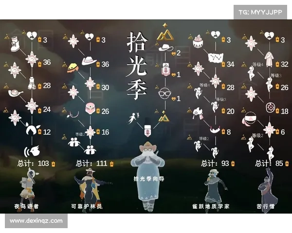 深度解析如何揭开吓人先祖兑换表背后的隐藏规律与秘密 深度解析如何揭开吓人先祖兑换表背后的隐藏规律与秘密