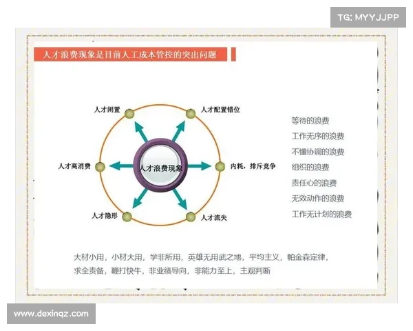 如何通过波斯特科格鲁的战略提升每周挑战应对能力与团队合作效率