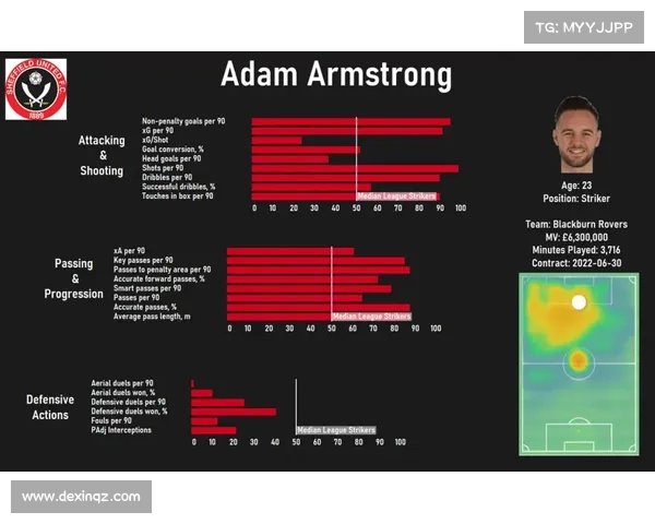 如何通过麦卡蒂的表现分析优化冬季转会策略